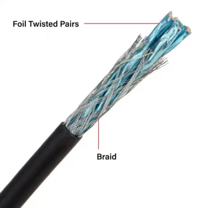 CAT8.1 Ethernet Cable RJ45 SFTP Shielded 2000MHz High Speed 40Gbps 20m Black - Image 3