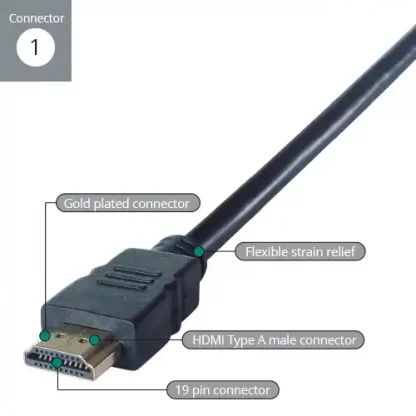 0.5m HDMI V2.0 4K UHD Connector Cable - Male to Male Gold Connectors - Image 3