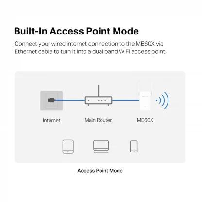 Mercusys ME60X AX1500 Wi-Fi Range Extender - Image 6